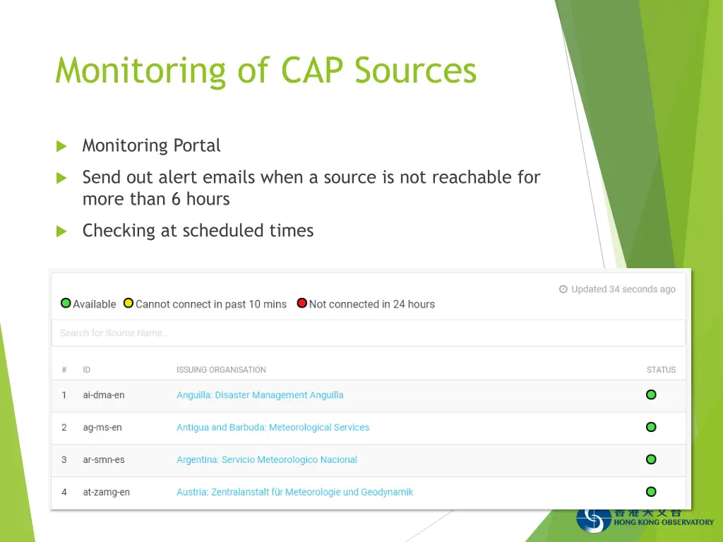 monitoring of cap sources