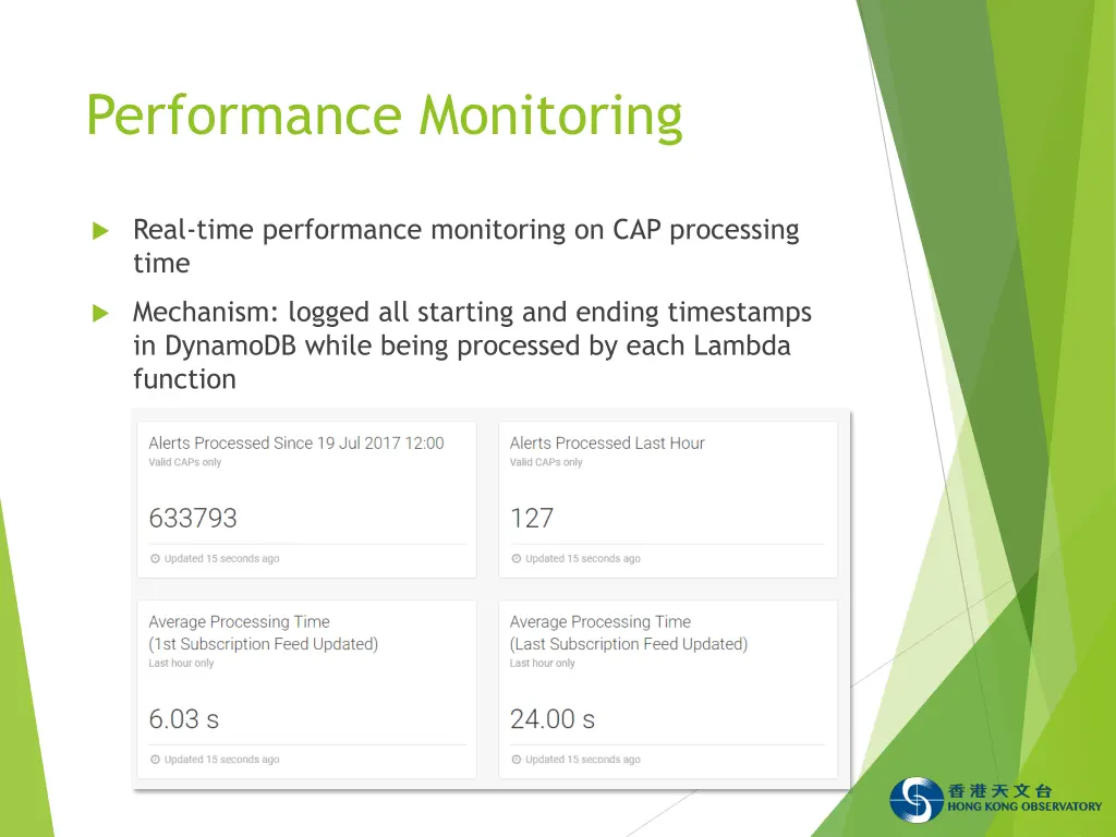 performance monitoring