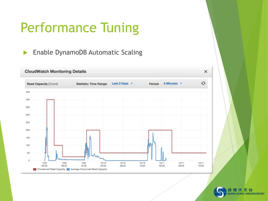 performance tuning 1
