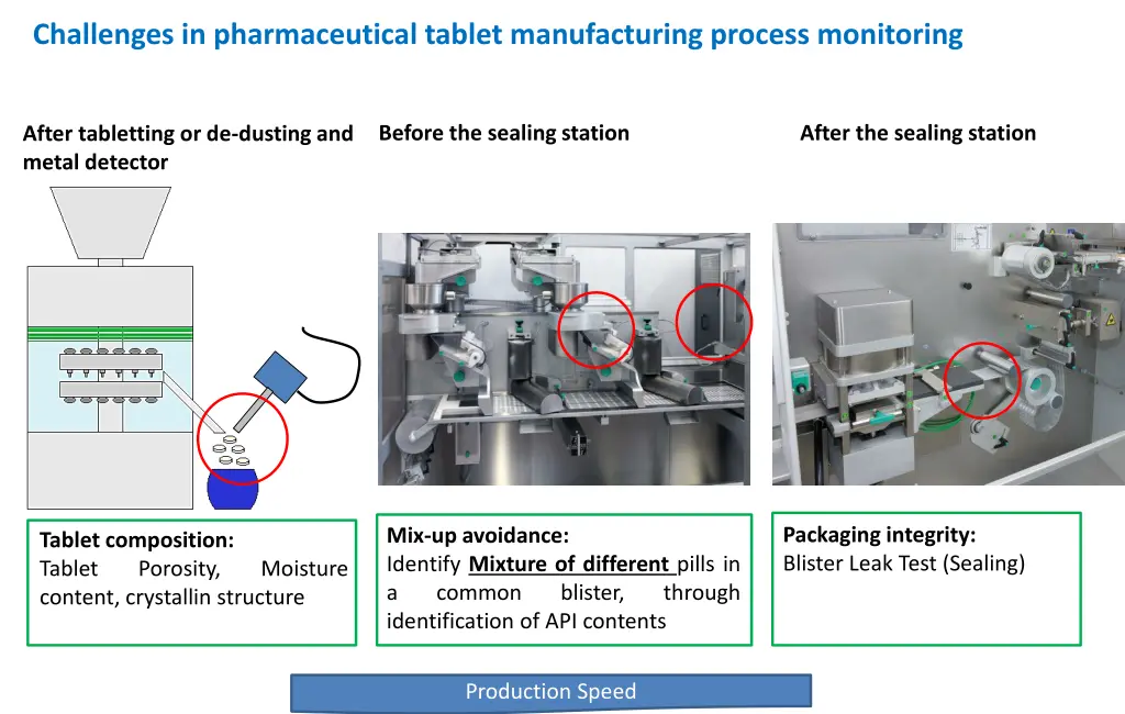 challenges in pharmaceutical tablet manufacturing