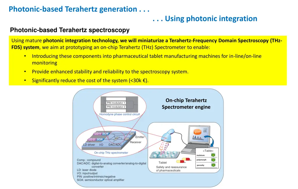 photonic based terahertz generation