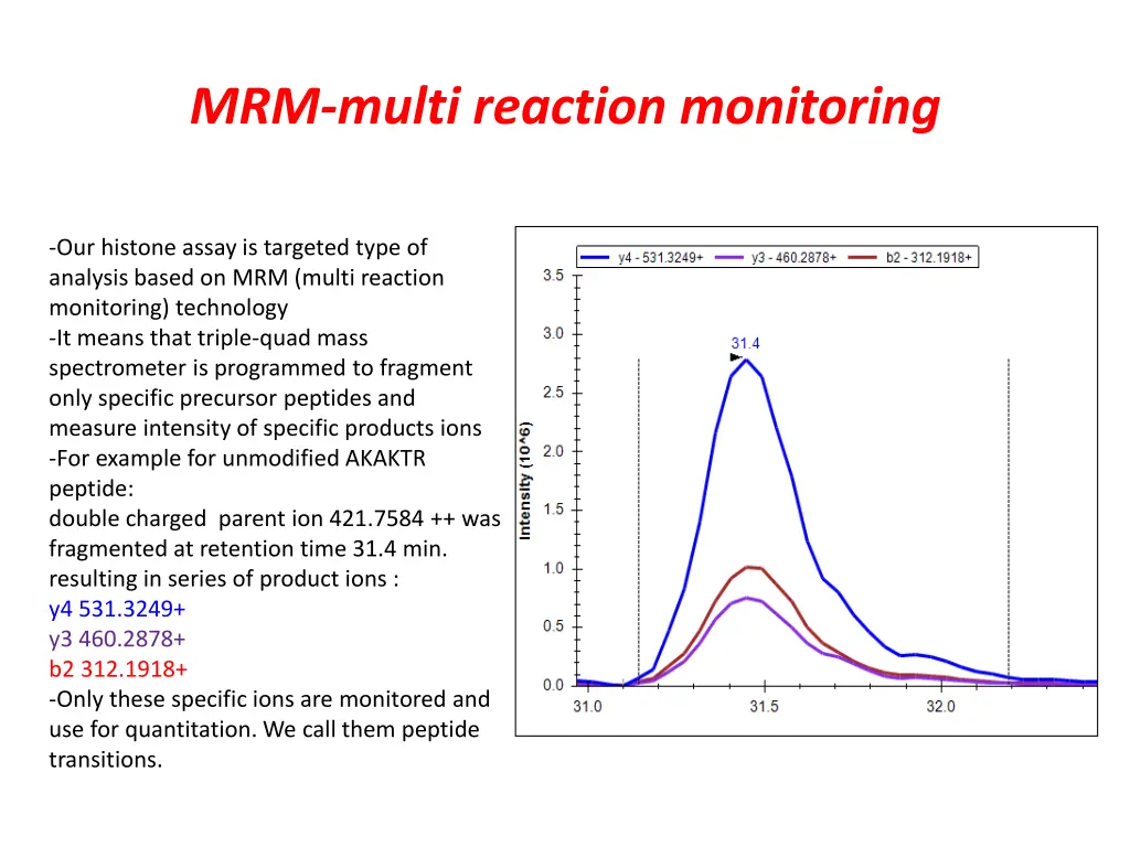 mrm multi reaction monitoring