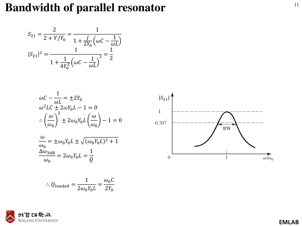 bandwidth of parallel resonator