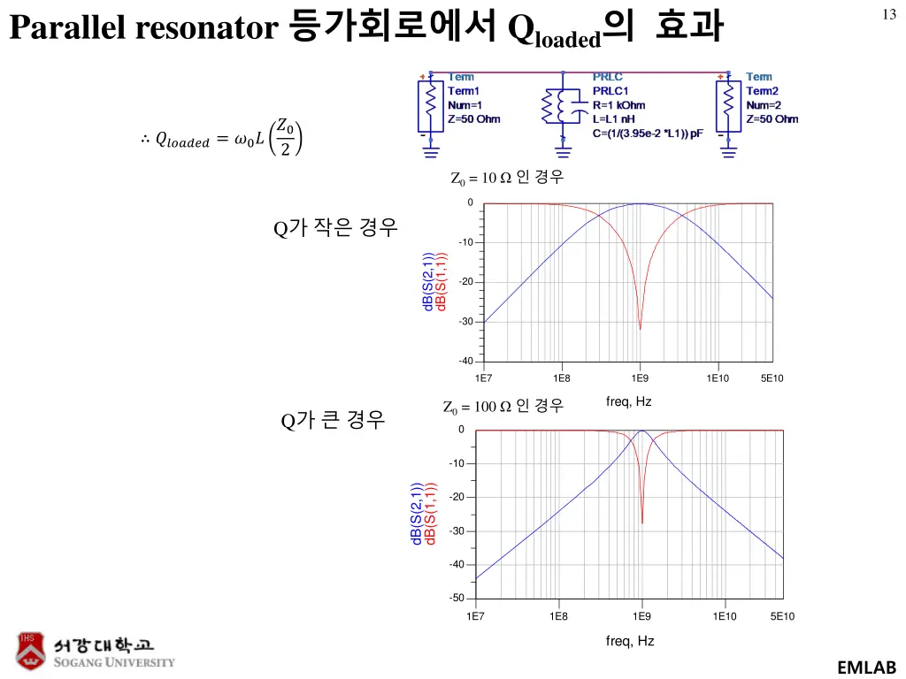 parallel resonator q loaded