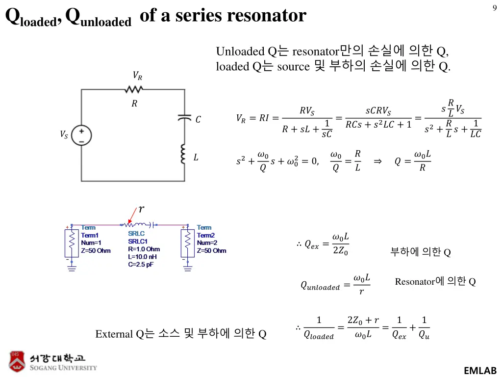 q loaded q unloaded of a series resonator