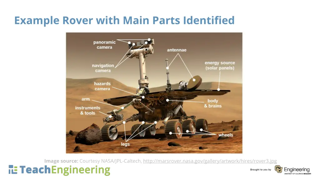 example rover with main parts identified