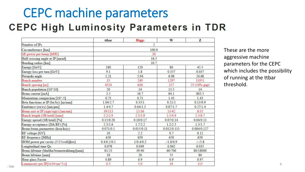 cepc machine parameters cepc machine parameters