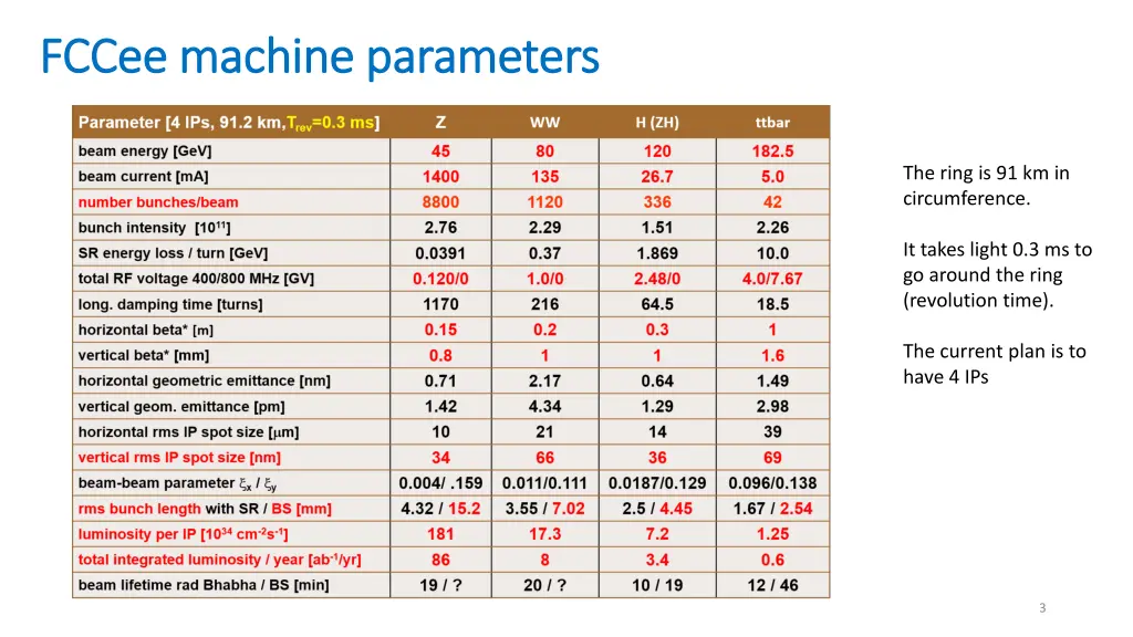 fccee machine parameters fccee machine parameters
