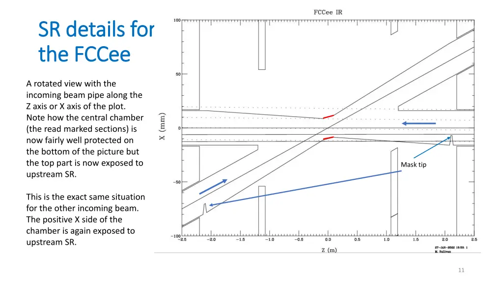 sr details for sr details for the fccee the fccee