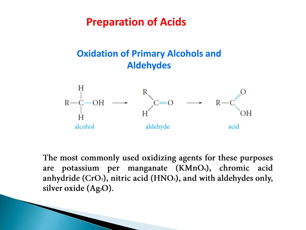 preparation of acids