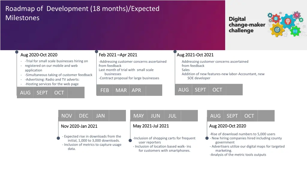 roadmap of development 18 months expected