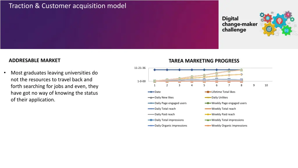 traction customer acquisition model 1