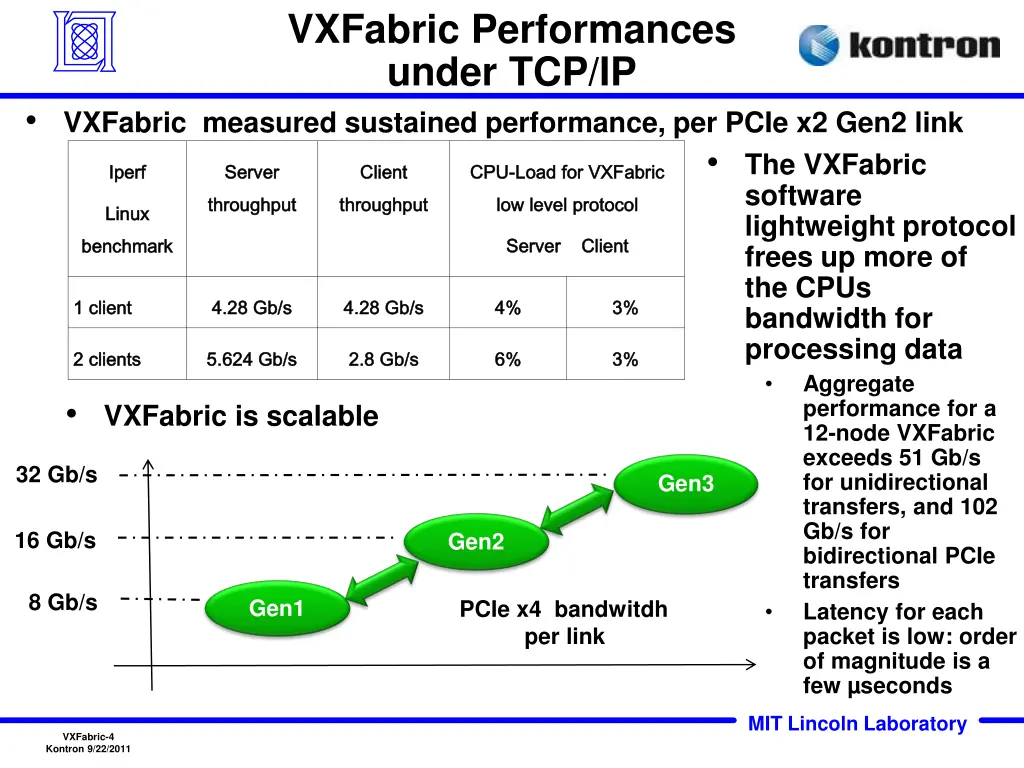 vxfabric performances under tcp ip vxfabric