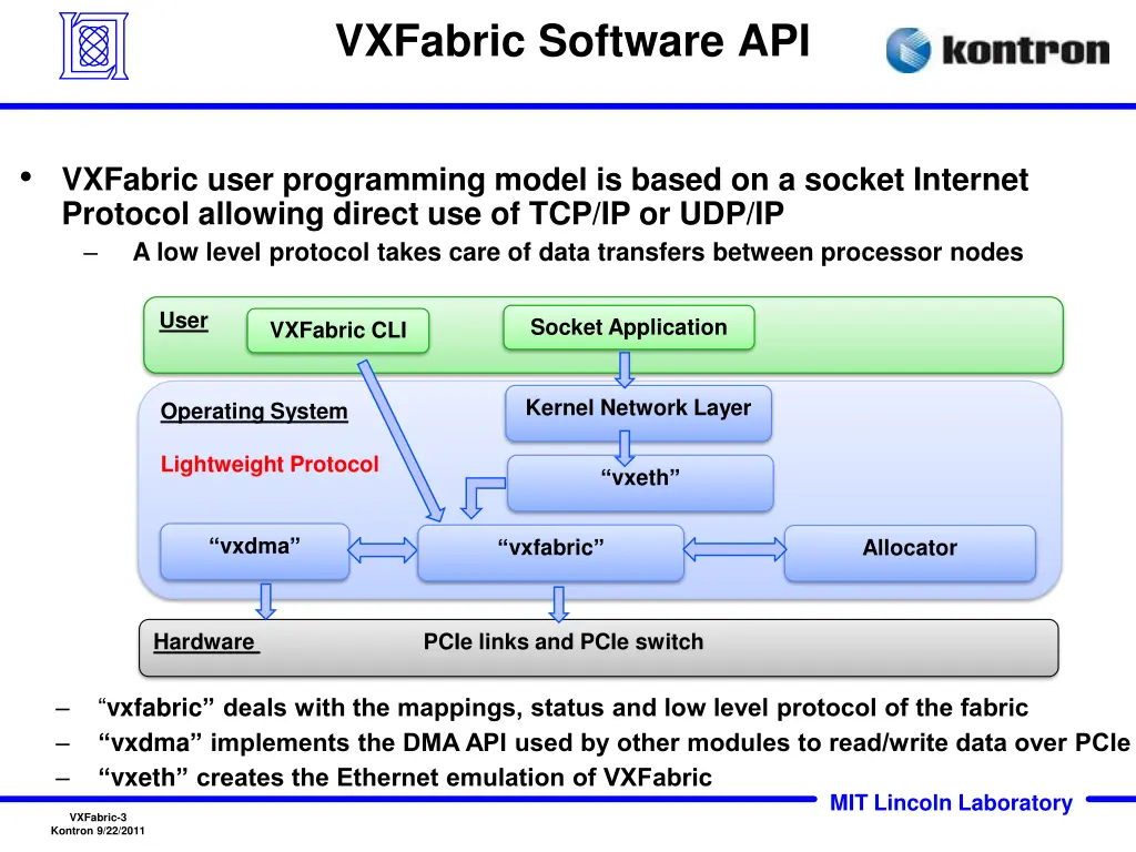 vxfabric software api