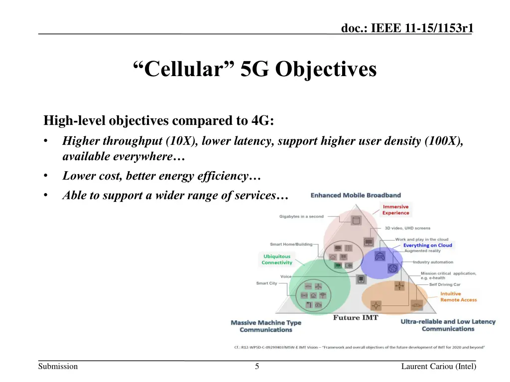 doc ieee 11 15 1153r1