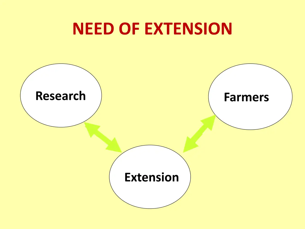 need of extension