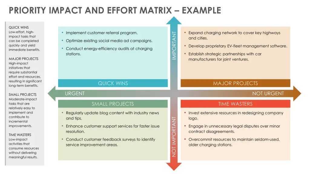 priority impact and effort matrix example 1