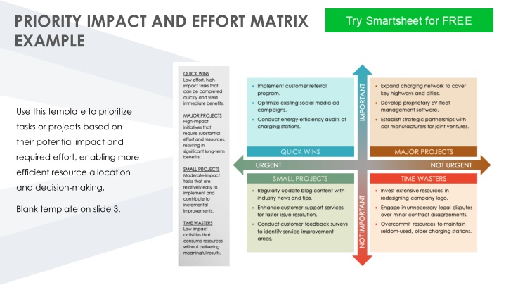priority impact and effort matrix example