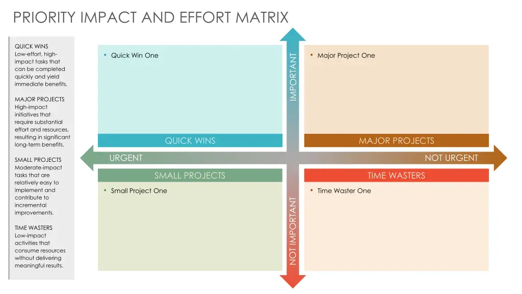priority impact and effort matrix