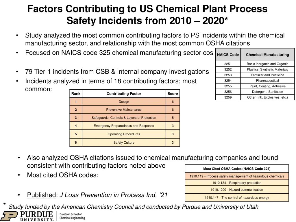 factors contributing to us chemical plant process