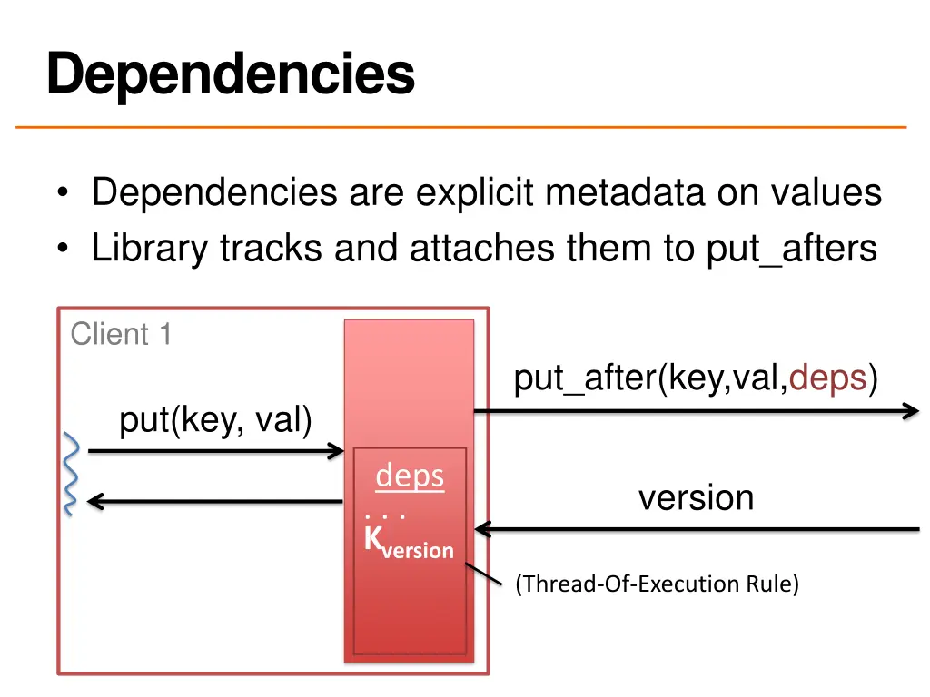 dependencies 1