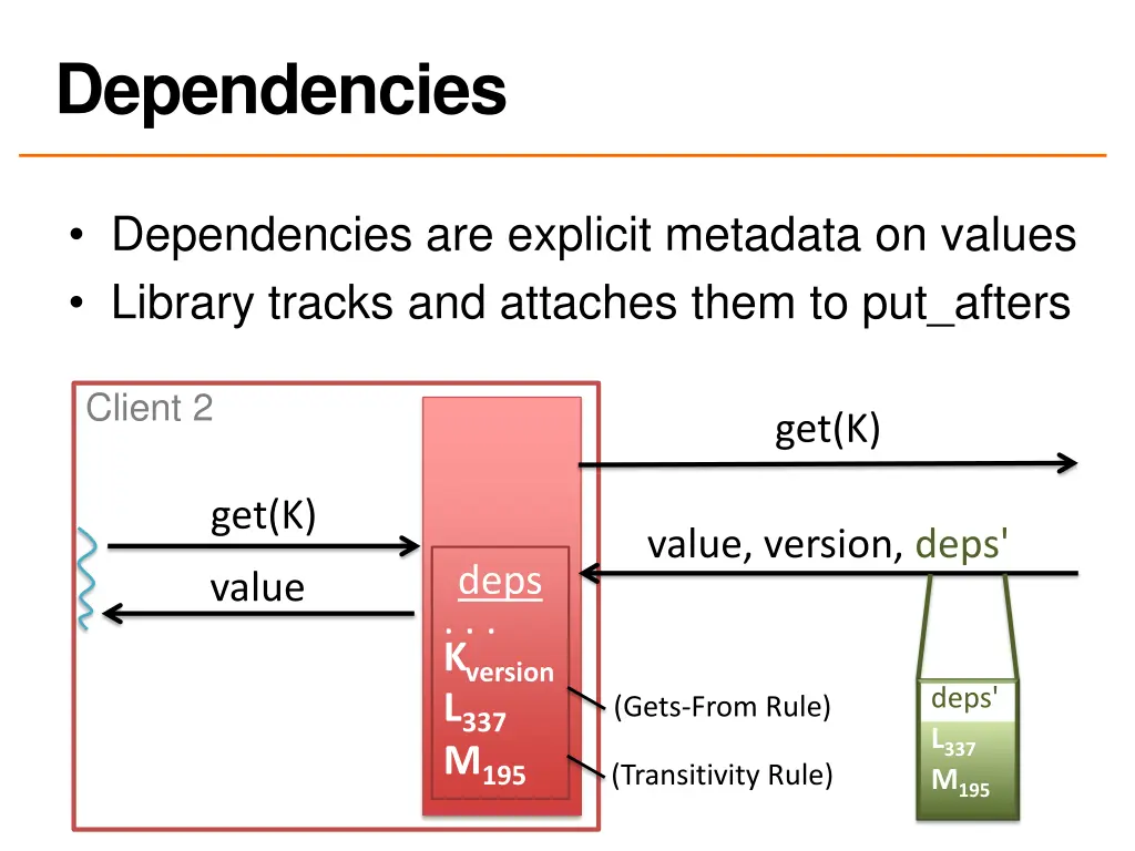 dependencies 2