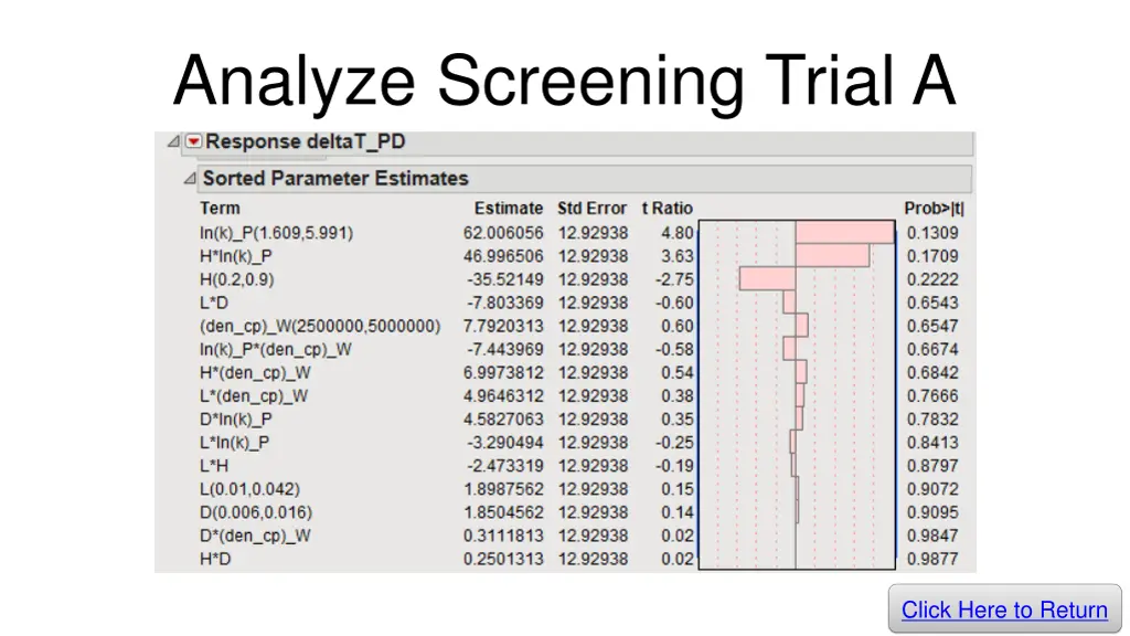 analyze screening trial a
