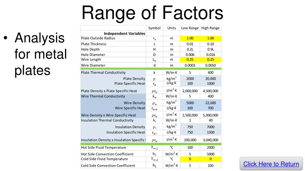 range of factors