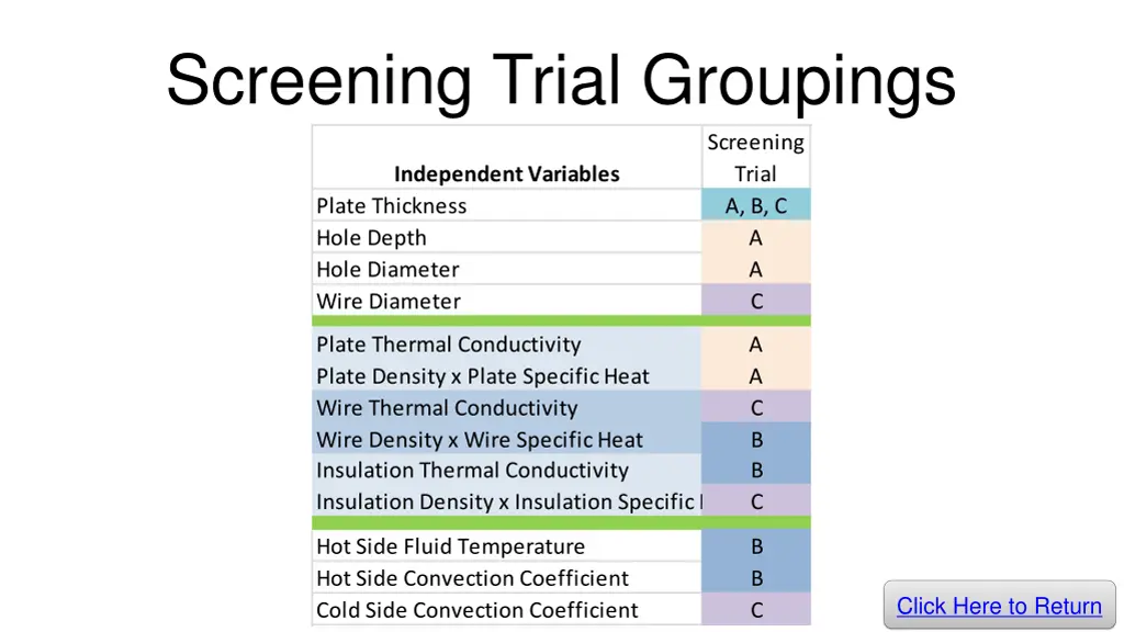 screening trial groupings