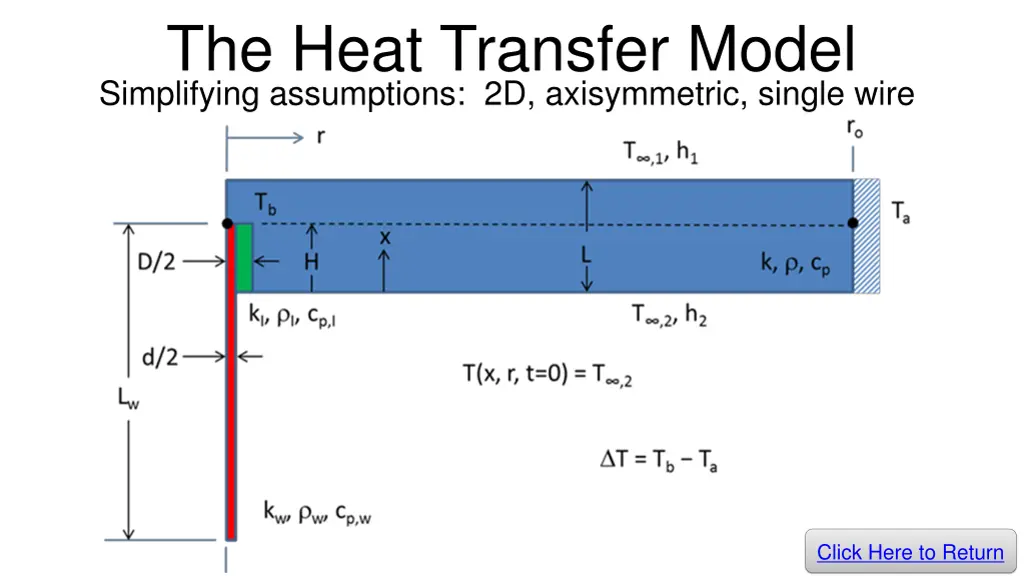 the heat transfer model