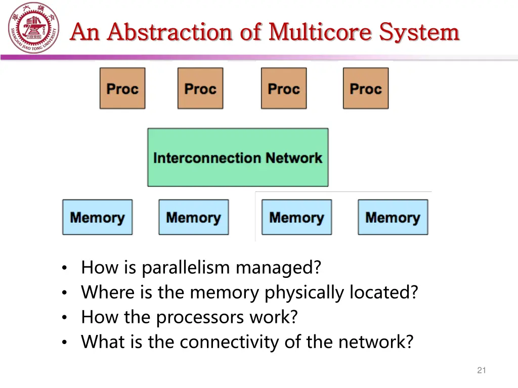 an abstraction of an abstraction of multicore