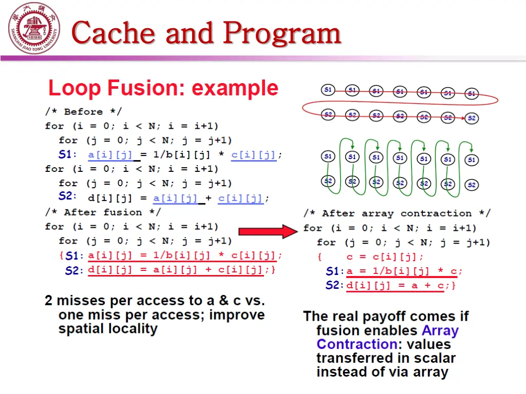 cache and program cache and program 1