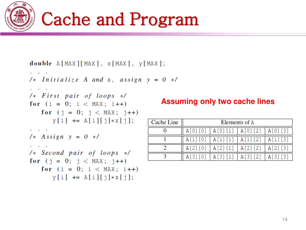 cache and program cache and program