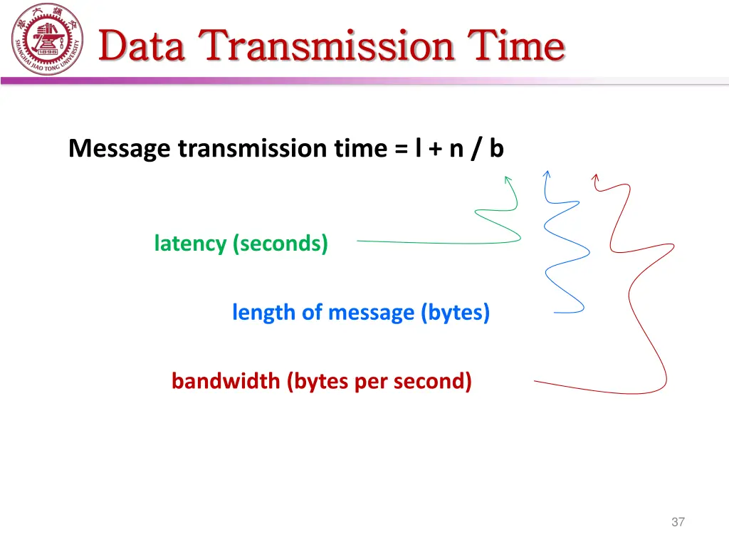 data transmission time data transmission time