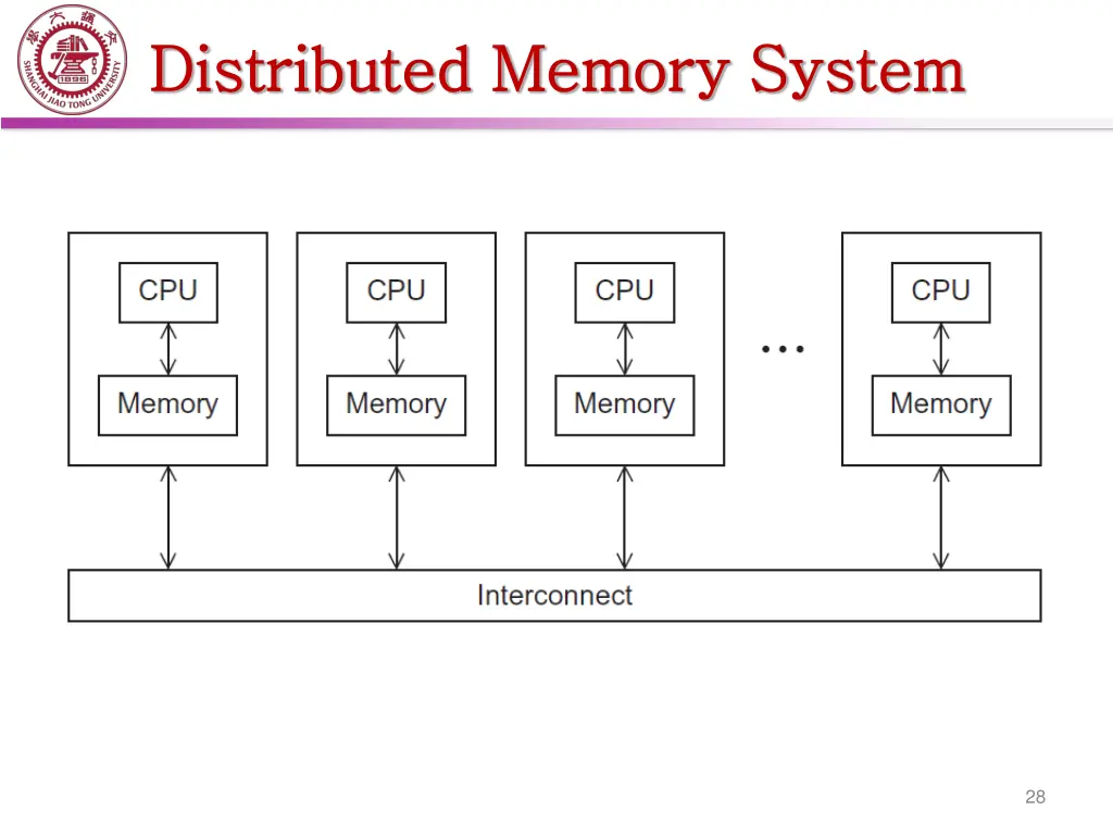 distributed memory system distributed memory