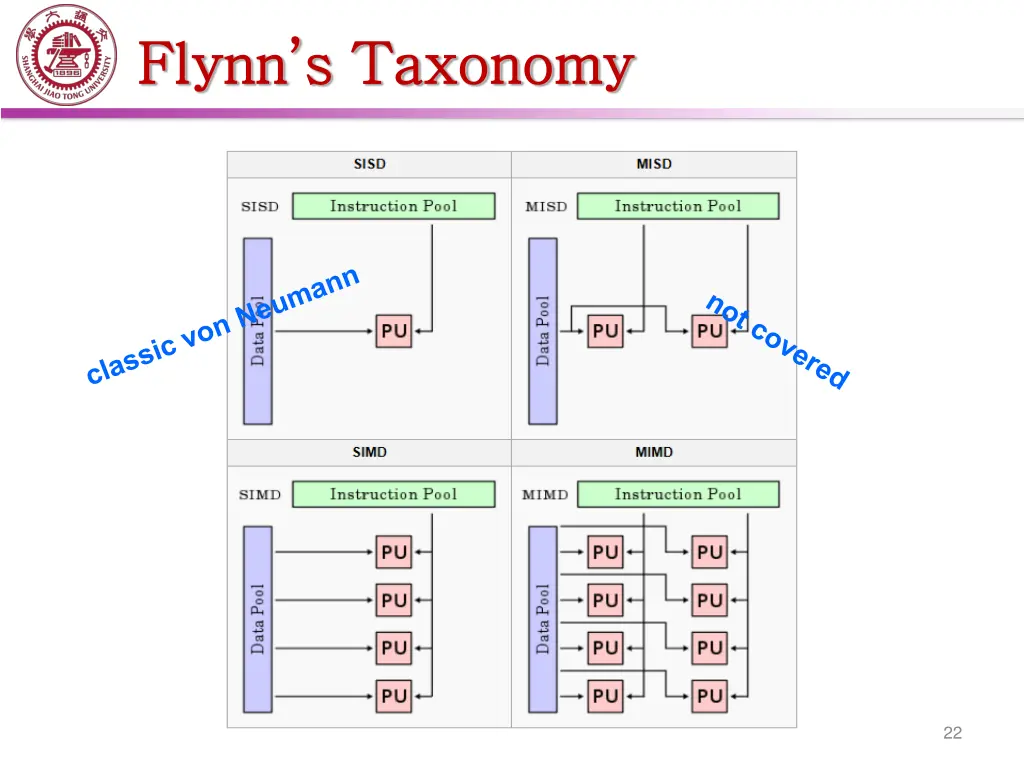 flynn s taxonomy flynn s taxonomy