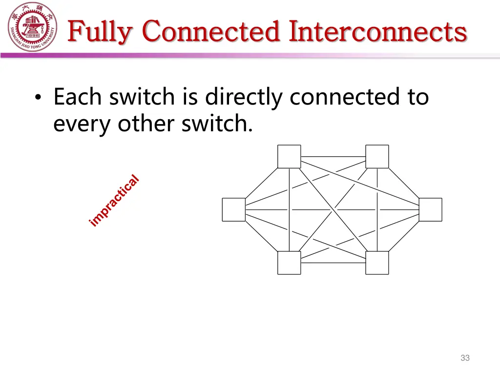 fully connected interconnects fully connected