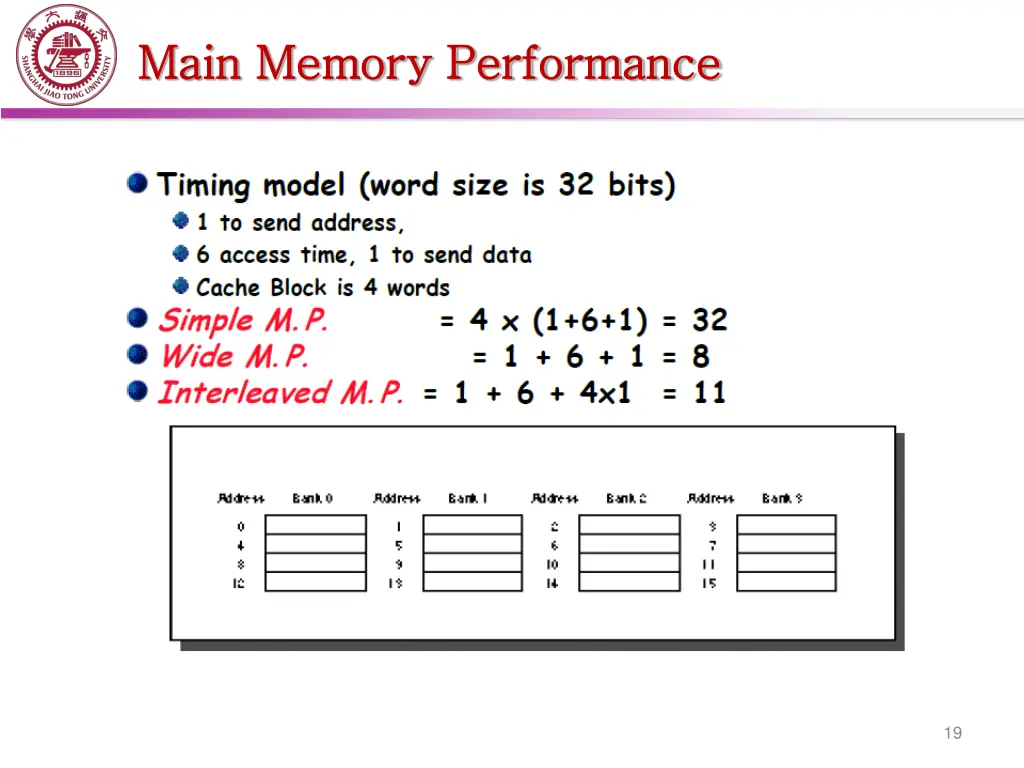 main memory performance main memory performance