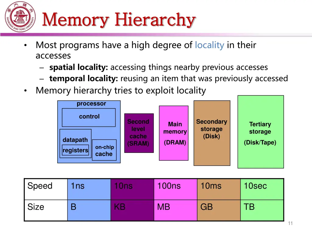 memory hierarchy memory hierarchy