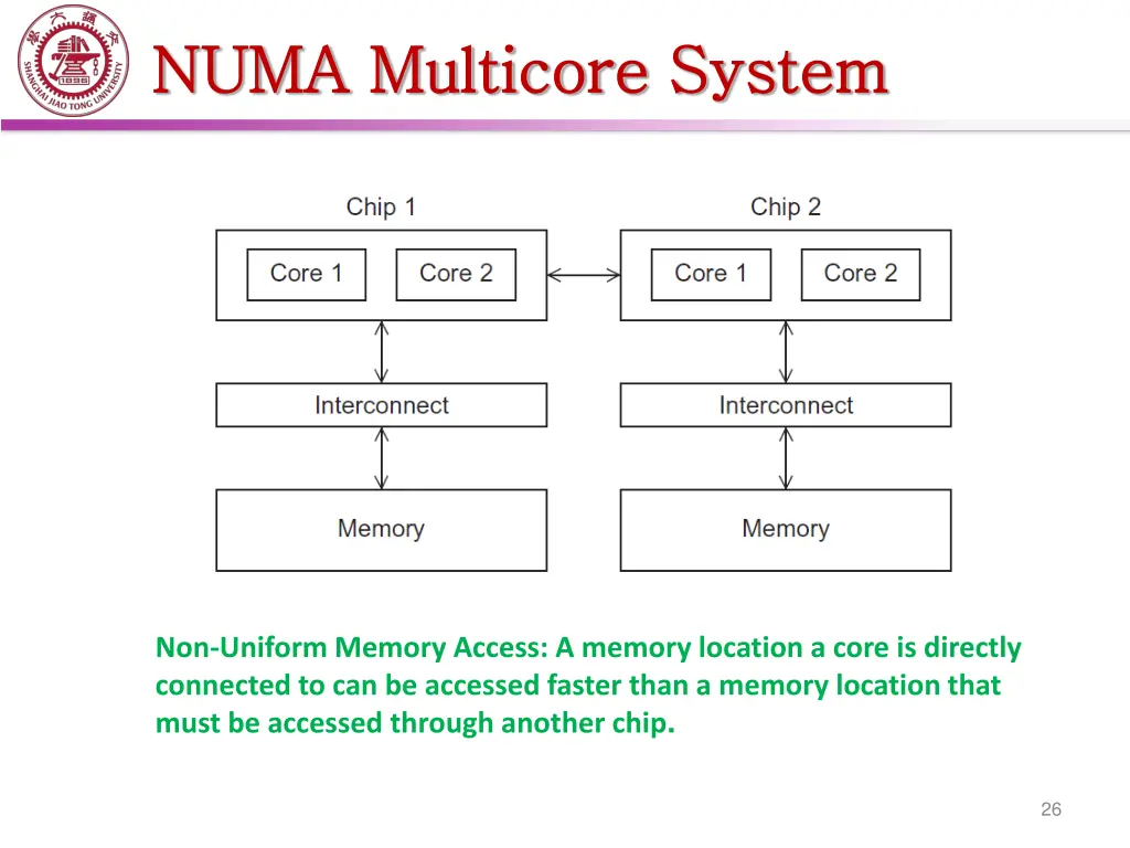 numa numa multicore multicore system