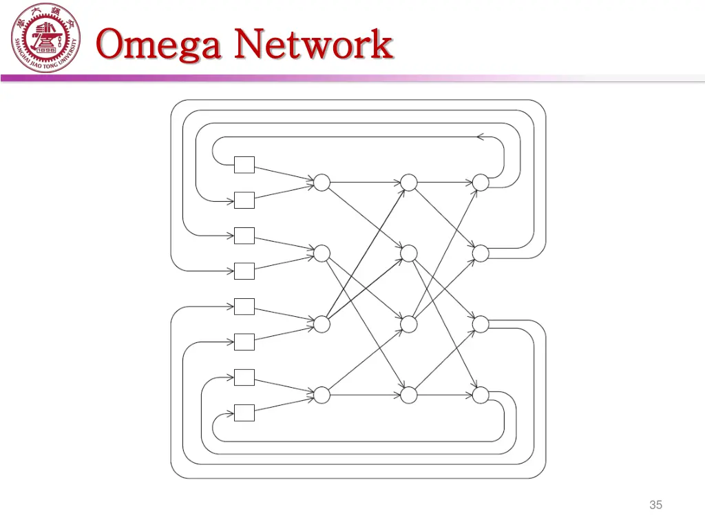 omega network omega network
