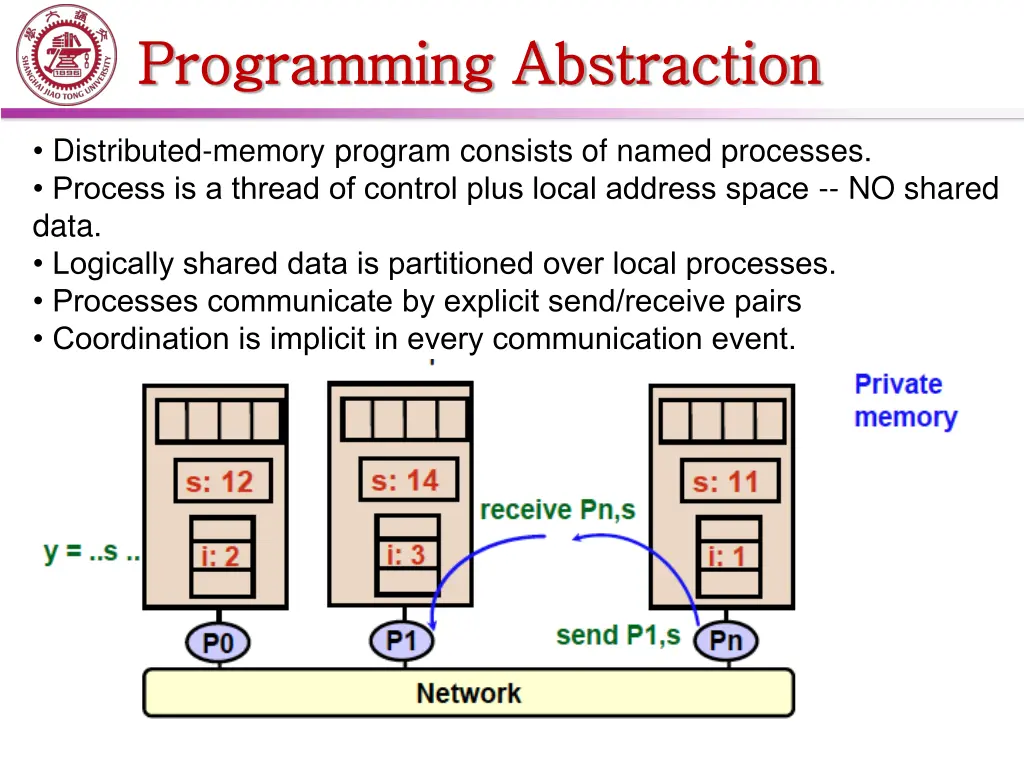 programming abstraction programming abstraction 1