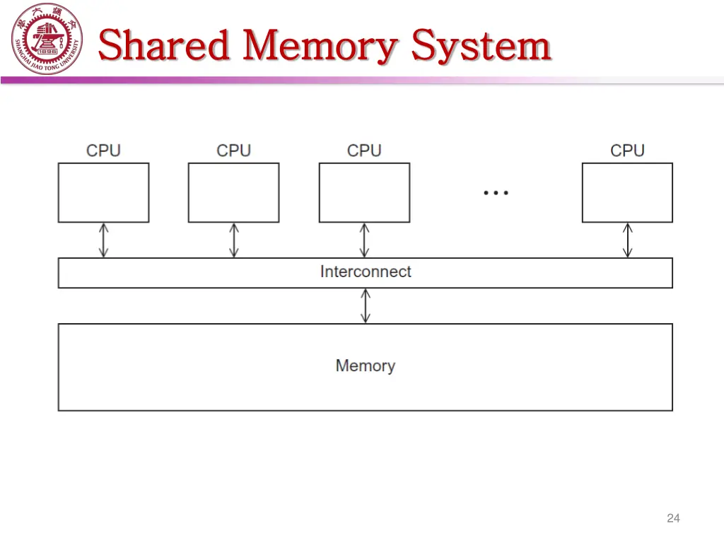 shared memory system shared memory system