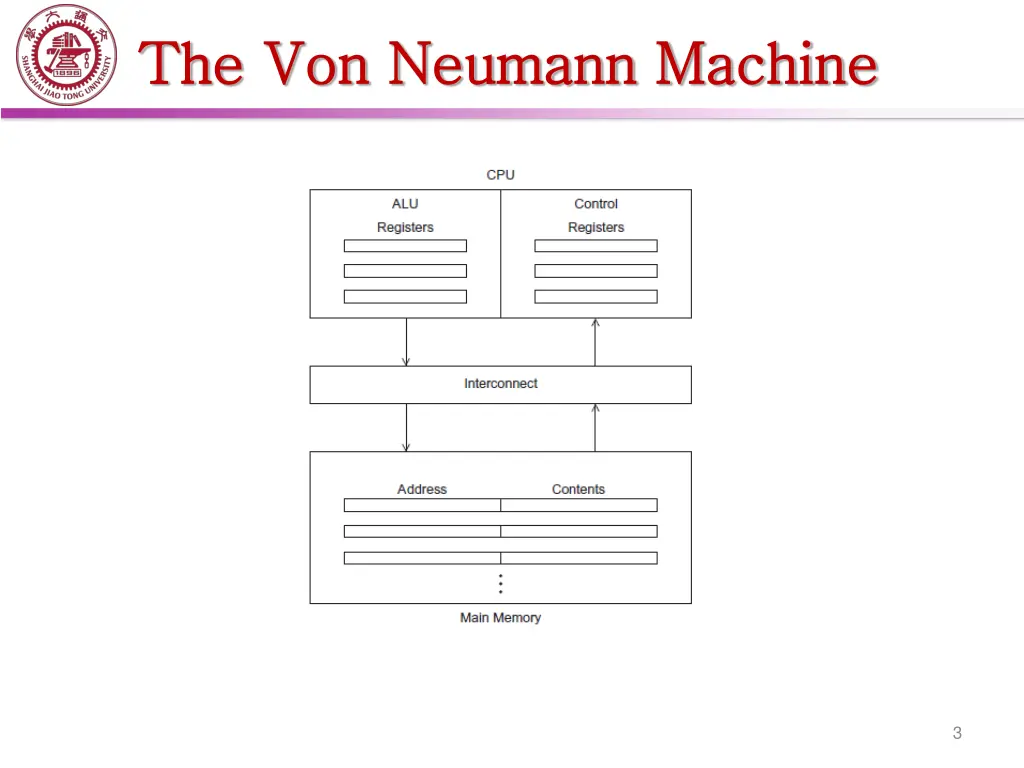 the von neumann machine the von neumann machine