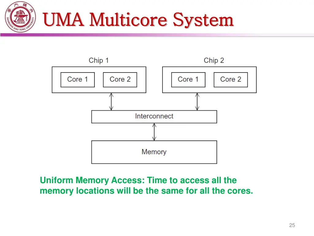 uma uma multicore multicore system