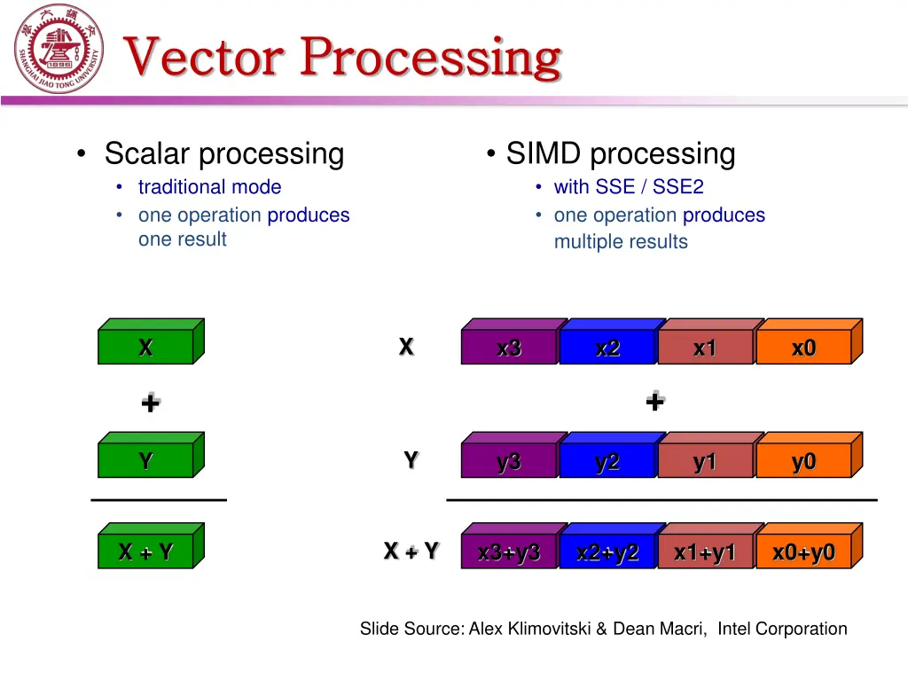 vector processing vector processing