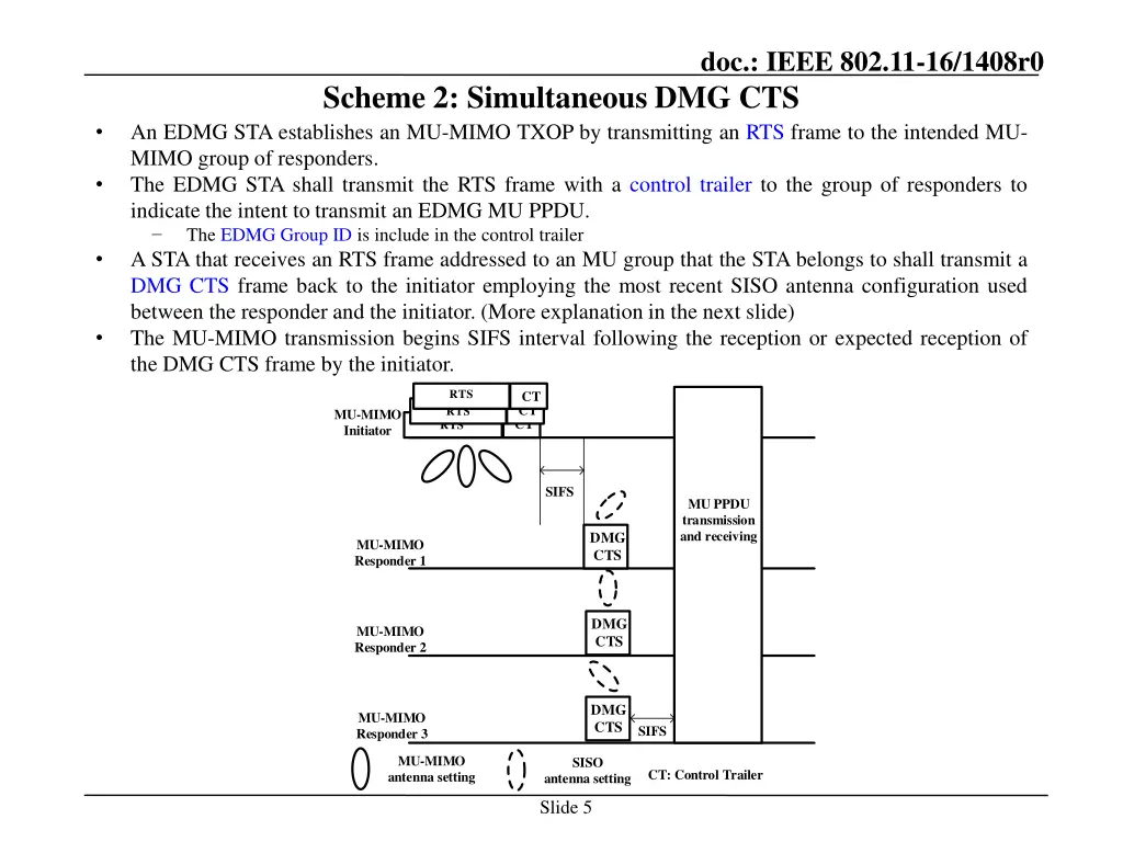 doc ieee 802 11 16 1408r0 4