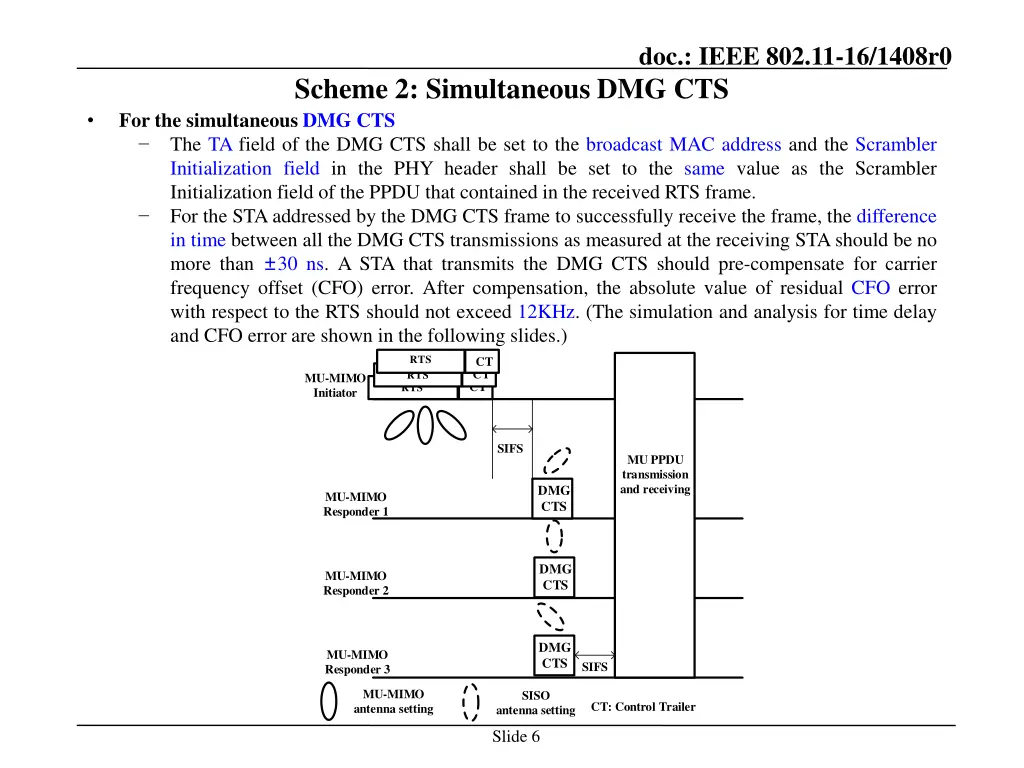 doc ieee 802 11 16 1408r0 5