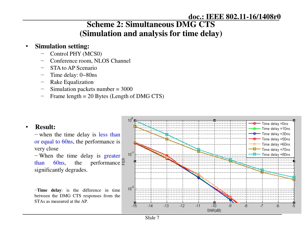 doc ieee 802 11 16 1408r0 6