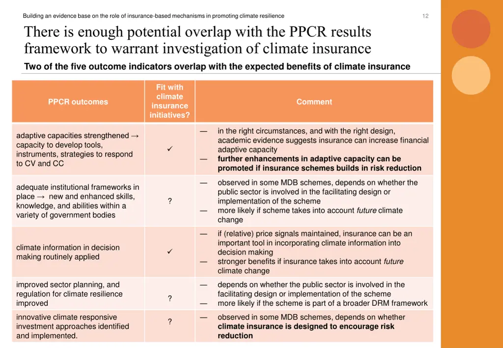 building an evidence base on the role 11